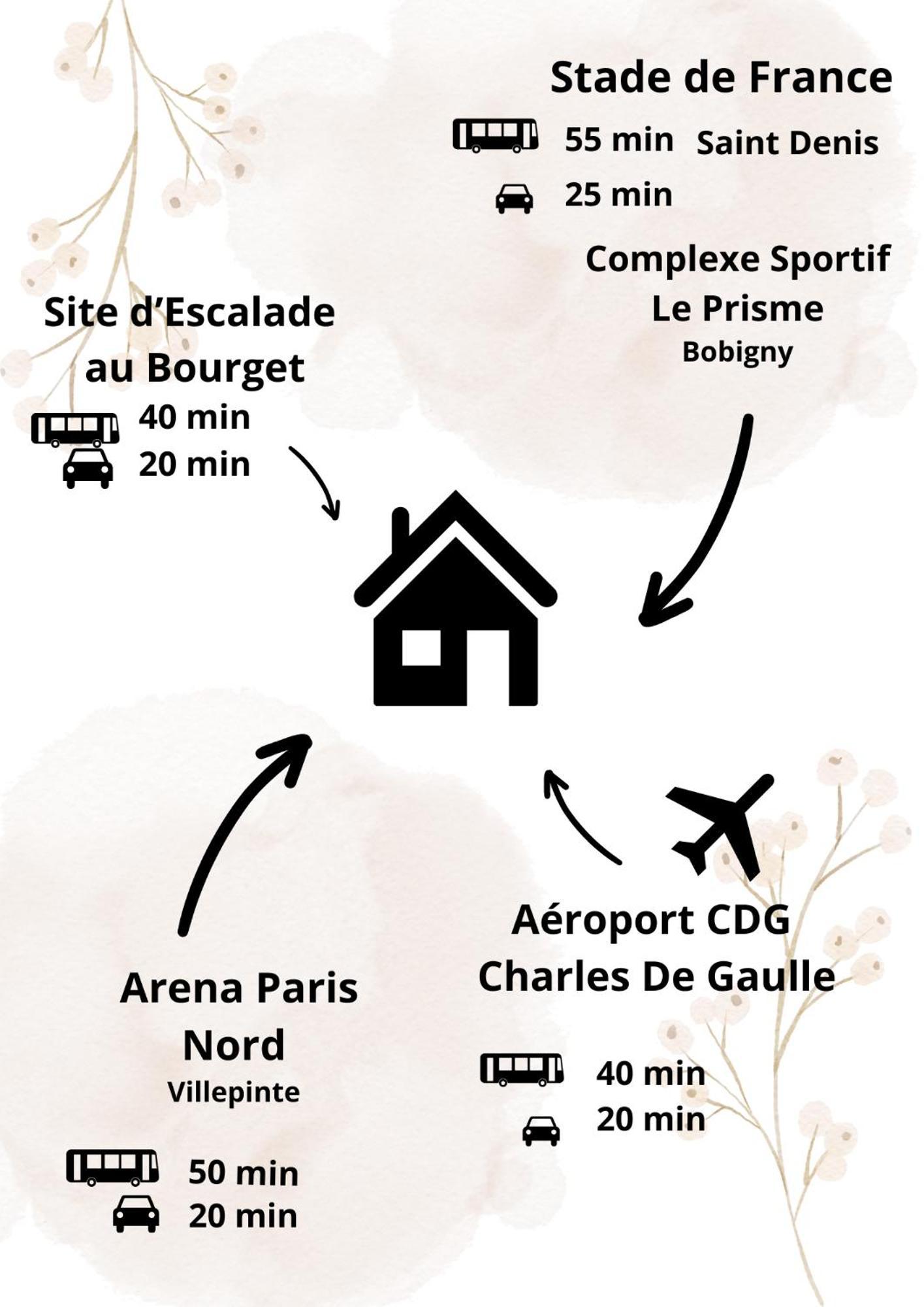 Nouveau Cdg Parc D'Expo De Villepinte Ольне-су-Буа Экстерьер фото